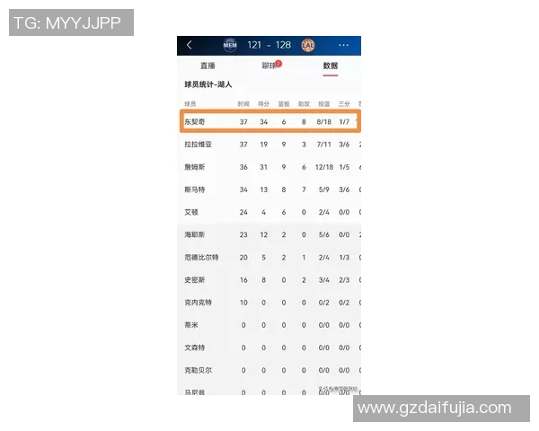 东契奇冲击金球奖？数据全面对比分析